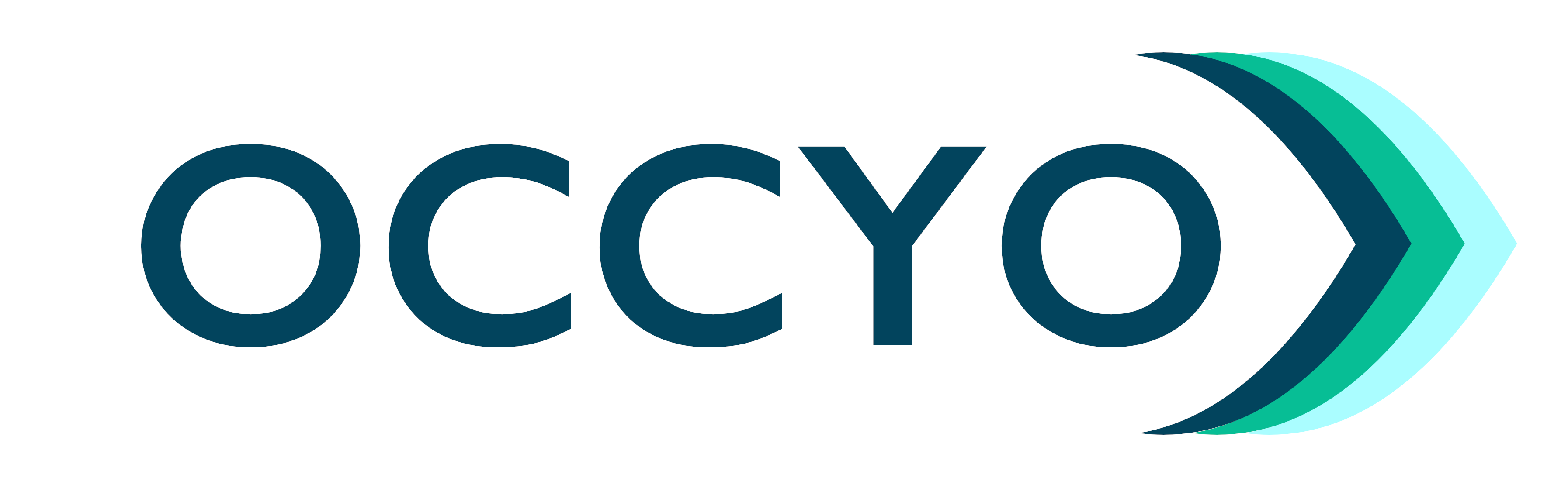 OCCYO